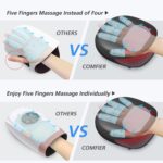 Comfier Kabelloses Handmassagegerät mit Wärme - 3 Stufen Kompression & Heizung, Wiederaufladbar, Perfekt für Karpaltunnel & Geschenke