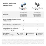Google Pixel Buds Pro – Kabellose Bluetooth-Kopfhörer mit ANC