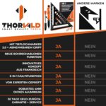 THORVALD 5-in-1 Zimmermannswinkel – Aluminiumwinkel mit Tieflochmarker, 180 mm für präzises Anreissen & Zeichnen