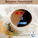 ARETHONE Wasserfilter Ersatz für Sage Kaffeevollautomaten (3–6 Stück), kompatibel mit Barista Express/Pro & mehr (SES810–SES990)