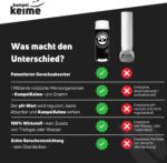 1 Jahr Frische im Schuh – Schwarze Magie gegen Fußgeruch, 12 Monate Schutz ohne Spray