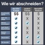 MERIDIAN Bodygroomer – Intim- & Körperrasierer für Herren