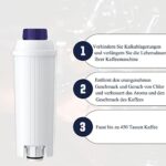 Wasser-Duschfilterkartusche – Kompatibel mit Philips AWP1775WH / AWP1775CH, 2er-Pack