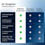 Behale - 30-90x Mundpflaster gegen Schnarchen | Atmungsaktives Mouth Tape für ruhigen Schlaf | Auch für Bartträger