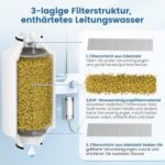 Wasser-Duschfilterkartusche – Kompatibel mit Philips AWP1775WH / AWP1775CH, 2er-Pack
