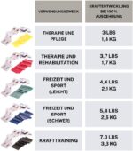 TheraBand Fitnessband 2,5m – Widerstandsband für Training & Therapie