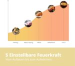 Comfee Mikrowelle 20L – Retro & Modern mit vielseitigen Funktionen
