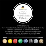 TheraBand Fitnessband 2,5m – Widerstandsband für Training & Therapie