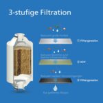 Philips Water Inline-Duschfilter – reduziert Chlor bis zu 99 %, passend für alle Standard-Duschschläuche – Bild 6