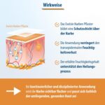 Evolsin® Silikon Narbenpflaster – Transparent & Zuschneidbar (200cm) – Ideal für OP- & Kaiserschnittnarben