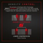 WINMAU Blade 6 – Profi-Dartscheibe mit PDC-Turnierstandard