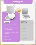wobsion LED Reisespiegel 1x/10x – Dimmbar, USB, zweiseitig, 750mAh