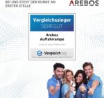 Arebos 2x Hydraulik-Auffahrrampe – Höhenverstellbar, 2 t, 245 mm Breite, mit Sicherheitsventil