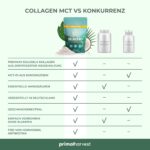 Primal Harvest® Collagen MCT Pulver – Bioaktives Kollagen & Kokos, geschmacksneutral & löslich