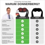 DONNERBERG® Shiatsu Massagegerät – Nacken & Schulter, mit Wärme & Vibration