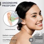 Senner MusicPro Hi-Fi Ohrstöpsel – Gehörschutz für Musik & Konzerte (SNR 20 dB)
