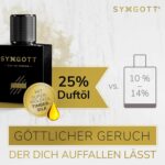 SYXGOTT ARISE Herrenparfum mit Pheromonen – Frisch & Sommerlich