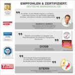DONNERBERG® Shiatsu Massagegerät – Nacken & Schulter, mit Wärme & Vibration