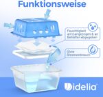 Idelia® Luftentfeuchter & Nachfüllpacks – Sets für Räume bis 40 m²