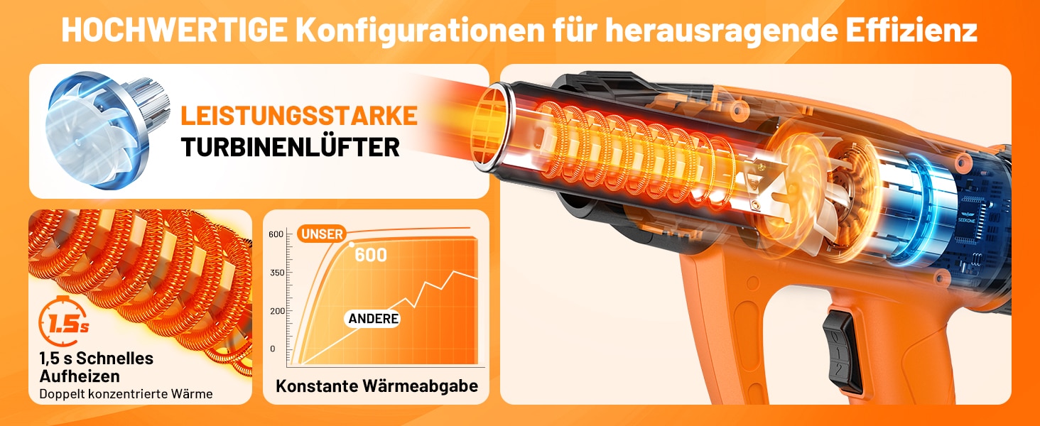 SEEKONE Heissluftpistole 2000W mit Zubehör – 60–600 °C, Keramik, schnell & vielseitig