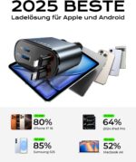 LISEN 4-in-1 Zigarettenanzünder USB-C 75W Ladegerät