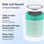 LEVOIT Ersatzfilter 3-in-1 HEPA & Aktivkohle für Luftreiniger – gegen Staub, Pollen, Rauch & Allergene – Bild 6