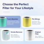 LEVOIT Ersatzfilter 3-in-1 HEPA & Aktivkohle für Luftreiniger – gegen Staub, Pollen, Rauch & Allergene – Bild 4