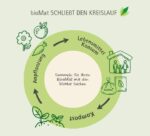 bioMat Kompostierbare Papiersäcke 120l – 25er Set Kraftpapier für Biotonne – Bild 4