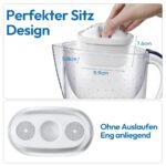 Mutital 12er Wasserfilter-Kartuschen – Brita Maxtra+ kompatibel für Marella & Elemaris – Bild 7