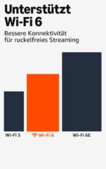Amazon Fire TV Stick 4K Plus – 4K Streaming mit Wi-Fi 6, Dolby Vision & Alexa – Bild 4