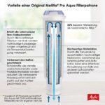 Melitta Pro Aqua Filterpatronen 3er-Set – Kalkfilter für Kaffeevollautomaten – Bild 5