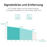 BOIFUN 2K WLAN Video Türklingel mit 180° Weitwinkel & AI-Personenerkennung – ohne Abo – Bild 9