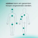 ODABAN Antitranspirant Set – Spray & Deo Stick gegen starkes Schwitzen für Körper & Gesicht – Bild 11