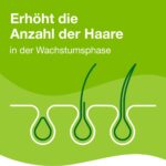 PRIORIN Kapseln (120 Stück) – Haarwachstumskapseln mit Mikronährstoffen gegen Haarausfall bei Frauen – Bild 5