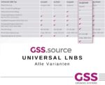 GSS Quad LNB mit LTE-Filter & 0.1dB – Digitaler 4K Satellitenempfänger für 4 Teilnehmer – Bild 7