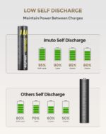 iMuto AAA Lithium Akkus 8er Pack mit USB-C Ladegerät – 1300mWh Wiederaufladbare Batterien – Bild 5