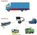 Rückfahrkamera mit 18 IR-LEDs & 120° Weitwinkel – Nachtsicht für LKW, Bus & Anhänger 12V-24V – Bild 8