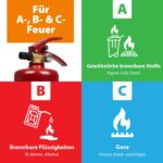 Smartwares 6 kg Pulverlöscher ABC – Wandhalterung & EU-zertifiziert – FEX-15167 – Bild 4