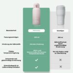Momcozy Tragbarer Flaschenwärmer 500 ml – Kabelloses Schnellwärmen für unterwegs & Reisen – Bild 10
