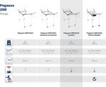 Leifheit Pegasus 200 Solid Comfort Wäscheständer – 20m Trockenlänge, klappbar – Bild 6