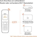 Gigaset CL660HX DECT-Mobilteil mit Ladeschale – Schnurloses Telefon für FRITZ!Box & Router – Bild 3