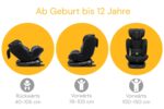 Osann Eno360 S 2 – 360° drehbarer i-Size Kindersitz mit Isofix, ab Geburt bis 150 cm – Bild 7