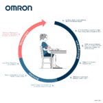OMRON X7 Smart AFib Oberarm-Blutdruckmessgerät – KI-gestützte Vorhofflimmern-Erkennung für Zuhause – Bild 12