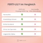 Ardo FERTI-LILY Empfängnishilfe – Hormonfrei schwanger werden mit medizinischem Silikon – Bild 6