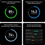 WHOOP 5.0/MG Aktivitätstracker mit 12-Monats-Mitgliedschaft – Medizinisches Gesundheits- & Fitness-Tracking – Bild 7