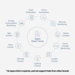 Aqara Tür- und Fenstersensor 3er Pack – Smart Home Sicherheit mit Apple HomeKit & Alexa – Bild 3