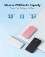 Charmast Power Bank 26800mAh – Slim Powerbank mit USB-C & 4 Ausgängen für iPhone & iPad – Bild 6