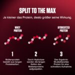 Dymatize ISO 100 Hydrolyzed 932g – Whey Protein Isolat & Hydrolysat für Muskelaufbau – Bild 4