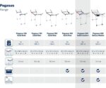 Leifheit Pegasus 200 Solid Comfort Wäscheständer – 20m Trockenlänge, klappbar – Bild 7