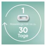 Gillette Venus Pro Smooth Sensitive – 10 Ersatzklingen für empfindliche Haut – Bild 5